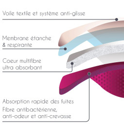 Coussinets d’allaitement lavables jours Cache Cœur