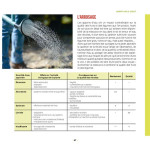 Mon potager riche en saveurs ! d'Aymeric Lazarin