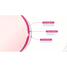 Brassière de grossesse et d’allaitement noire ou beige Cache Cœur