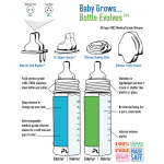 Coffret biberon Inox kit de démarrage pura